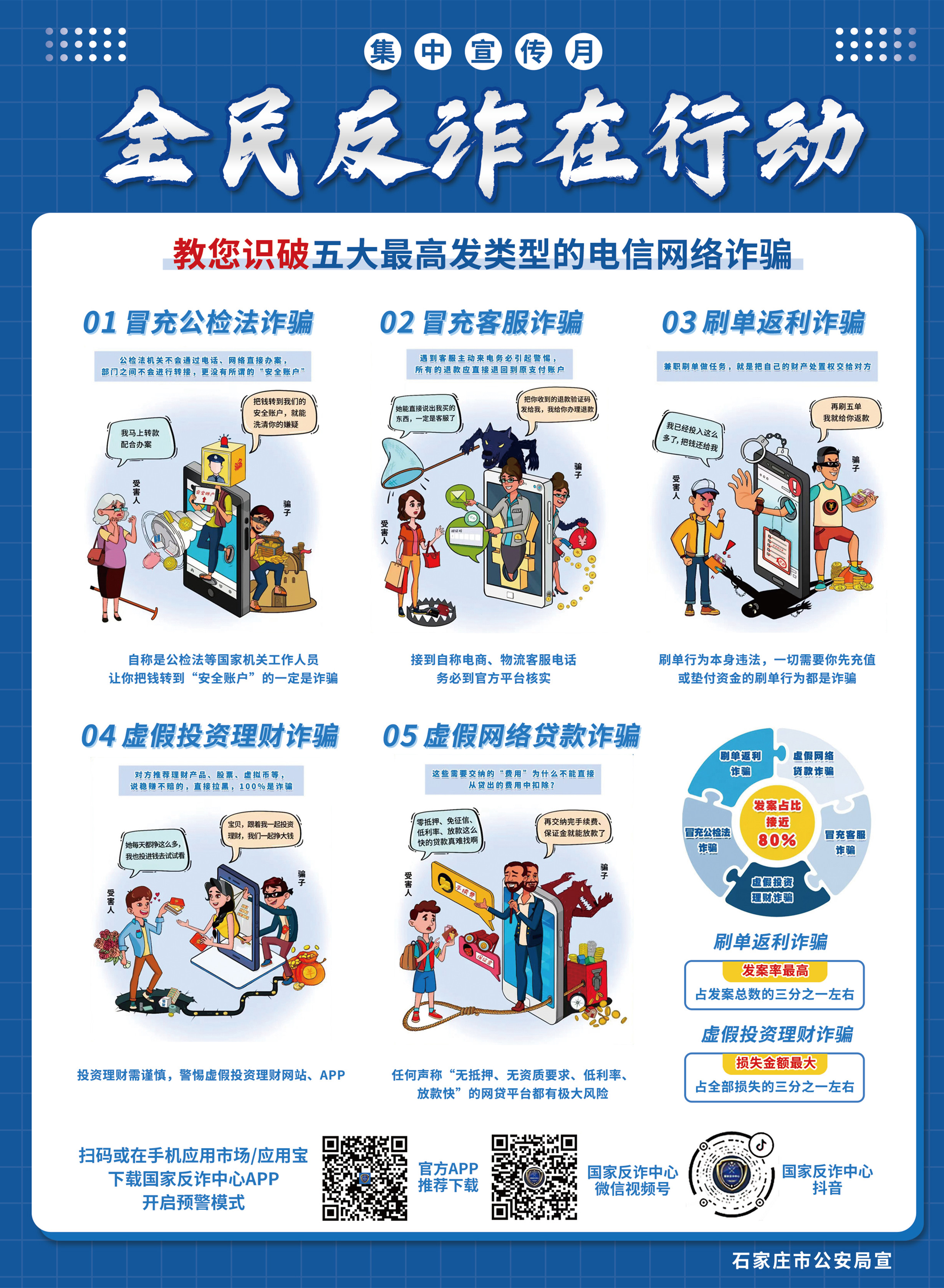全民反诈在行动--教您识破五大最高发类型的电信网络诈骗—石家庄市公安局宣.jpg